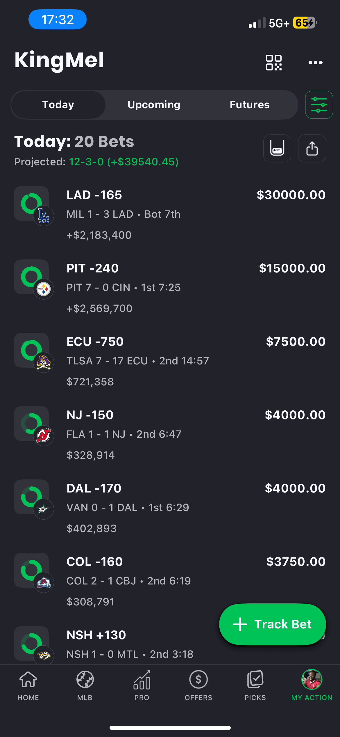 Today’s Market Heat Check