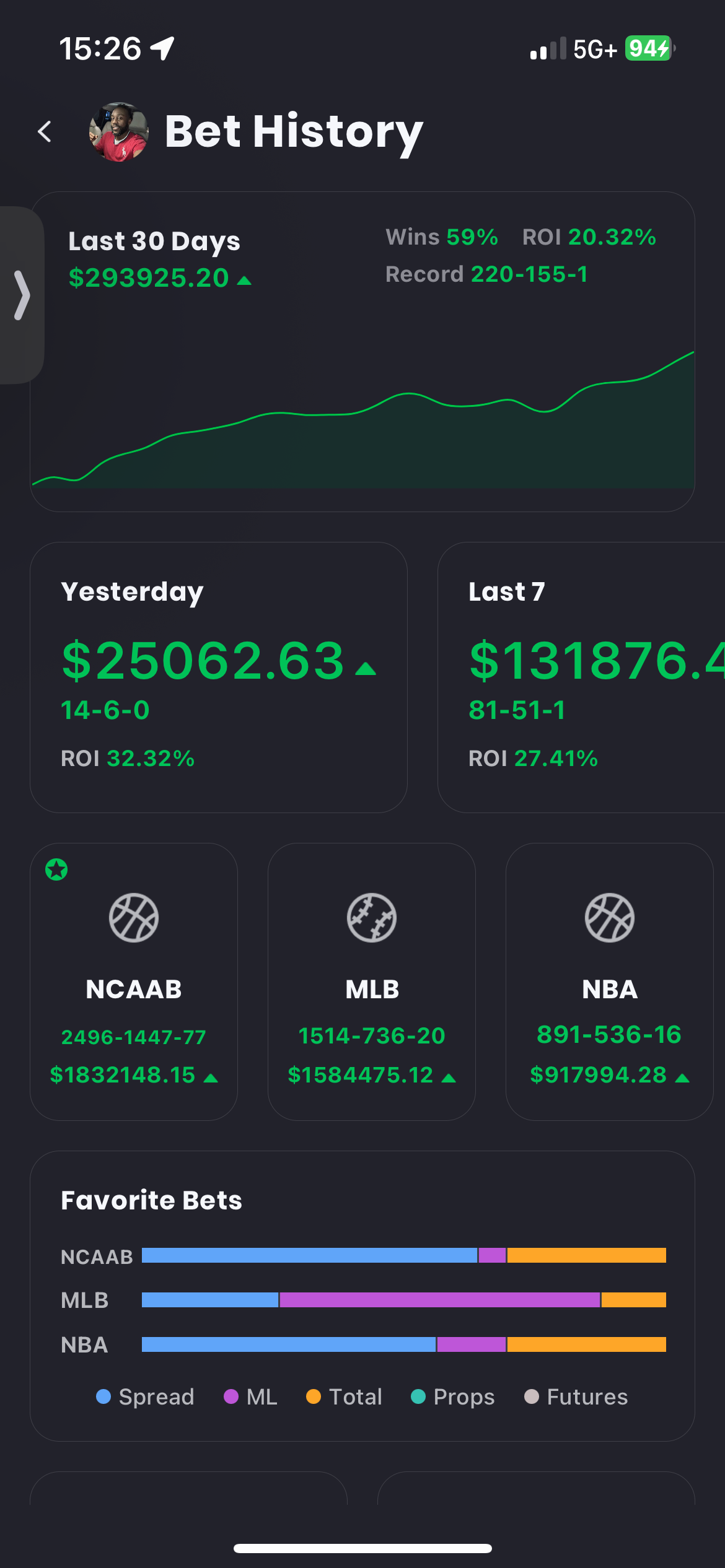 Welcome to the Prophetic Trends Scoreboard
